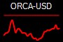 ORCA-USD